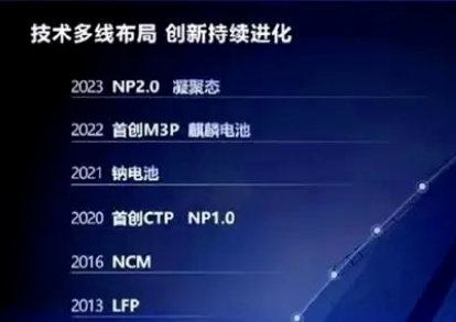 宁德时代正式发布凝聚态电池,今年内具备量产能力