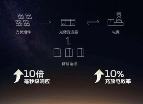 又一全球首个!“宁王”发布黑科技