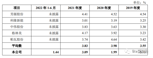 西恩科技业绩转盈，主要发展产品竞争力不足，多次触发对赌协议