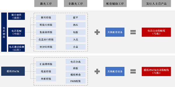 逸飞激光圆柱全极耳电池智能生产线荣获金奖