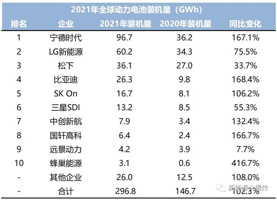 下一个宁王？硬钢宁德时代的锂电巨头