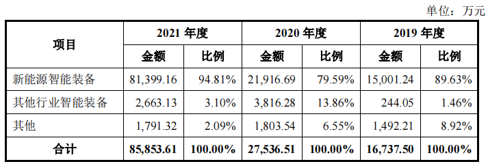 思客琦背靠宁王，毛利率持续下滑远低同行12个点，高管履历存疑