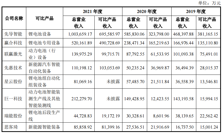 思客琦背靠宁王，毛利率持续下滑远低同行12个点，高管履历存疑