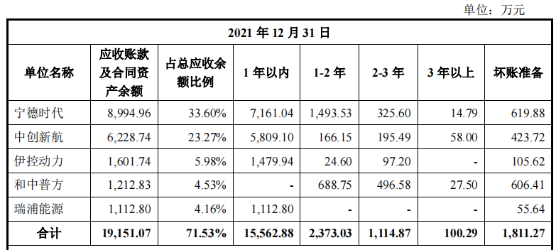 思客琦背靠宁王，毛利率持续下滑远低同行12个点，高管履历存疑