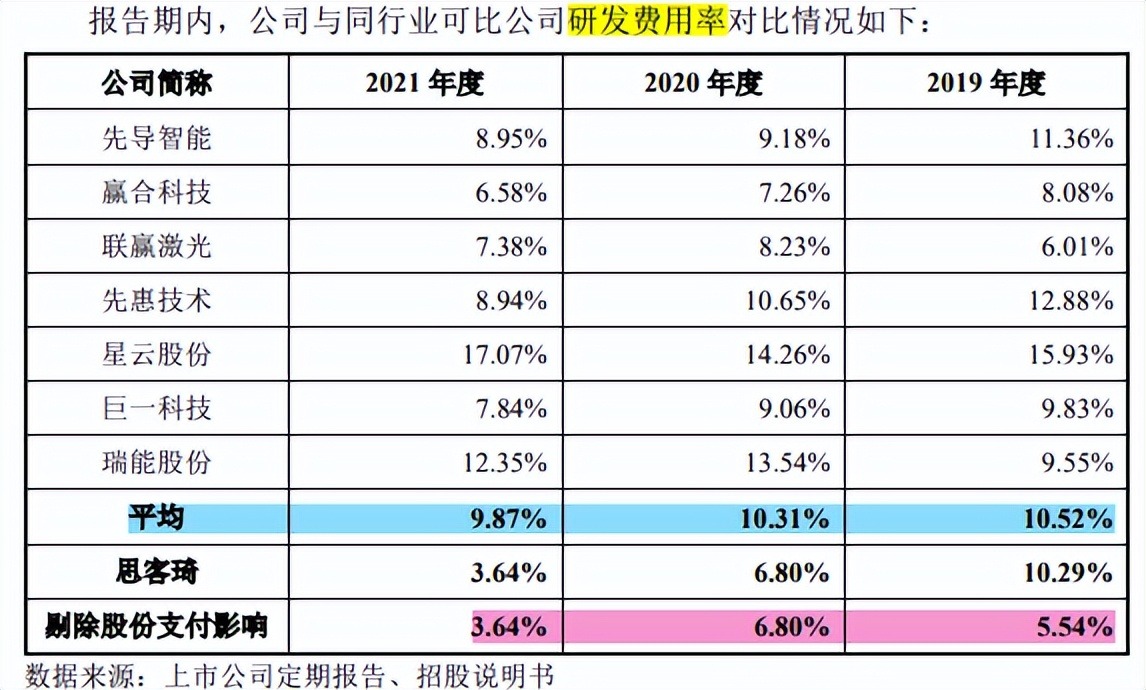 思客琦背靠宁王，毛利率持续下滑远低同行12个点，高管履历存疑