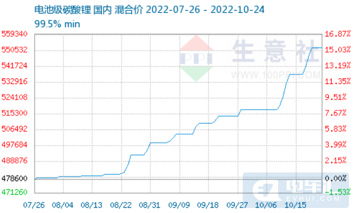 为操控锂价，南美三国欲成立“锂业欧佩克”