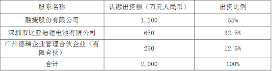 比亚迪发放超11亿锂电设备订单！