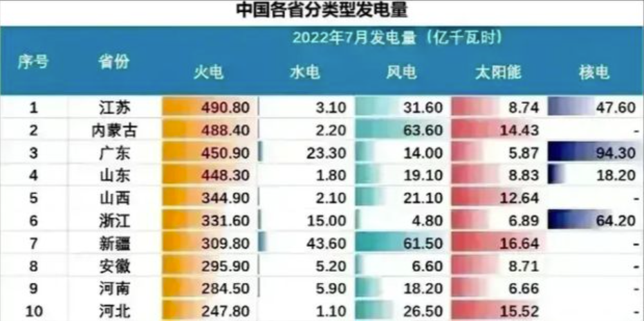 储能电池产能增幅相当巨大，但为何依旧短缺？