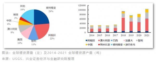 南美三国打造“锂业OPEC”，这些国家加入定价权争夺战