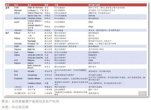 南美三国打造“锂业OPEC”，这些国家加入定价权争夺战
