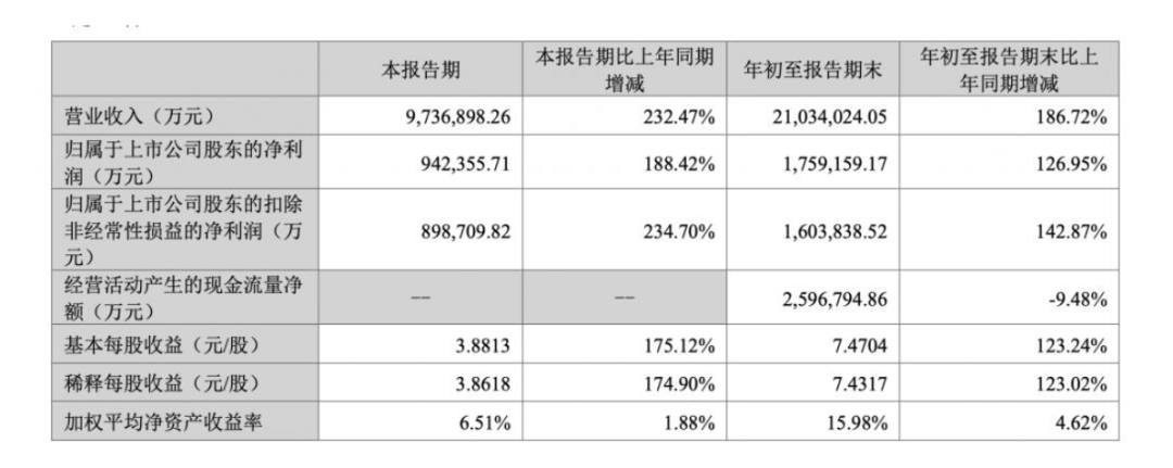 谁在争相“分食”宁德时代？