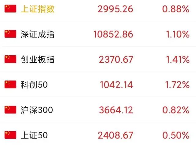汽车板块领涨A股，锂矿概念一波三折