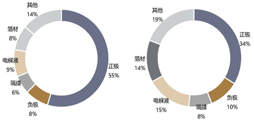对于主机厂入局造电池的再思考