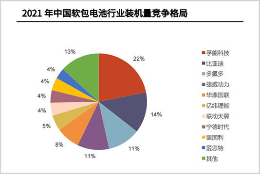 孚能科技与广州国资的双向奔赴