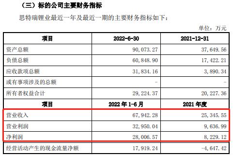 这家上市珠宝商跨界锂盐！