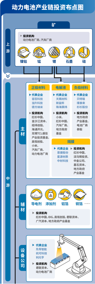 动力电池主材正极材料、负极材料、电解液、隔膜专利浅析