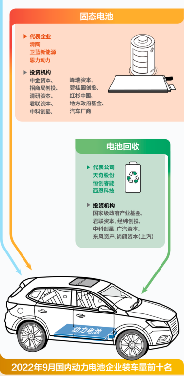 动力电池主材正极材料、负极材料、电解液、隔膜专利浅析