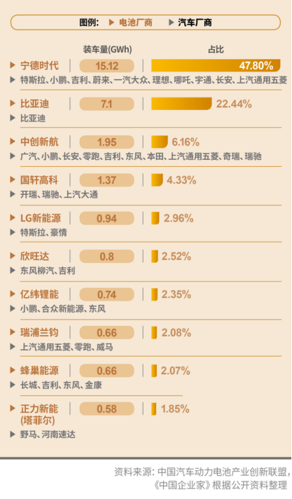 动力电池主材正极材料、负极材料、电解液、隔膜专利浅析