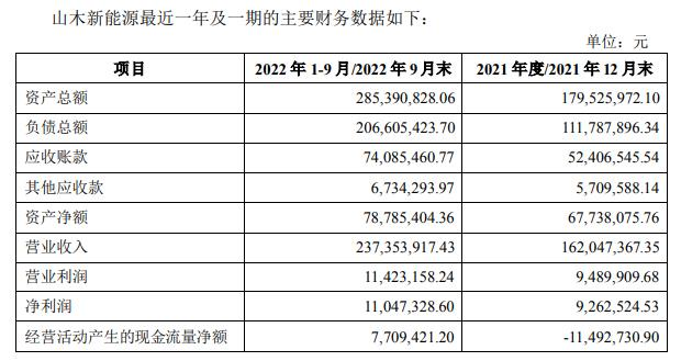 山木新能源51%股权获上市公司收购！