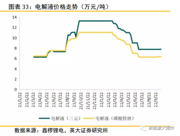 天赐材料业绩拐点在即，底部随时起飞，当之无愧的全球新能源细分龙头