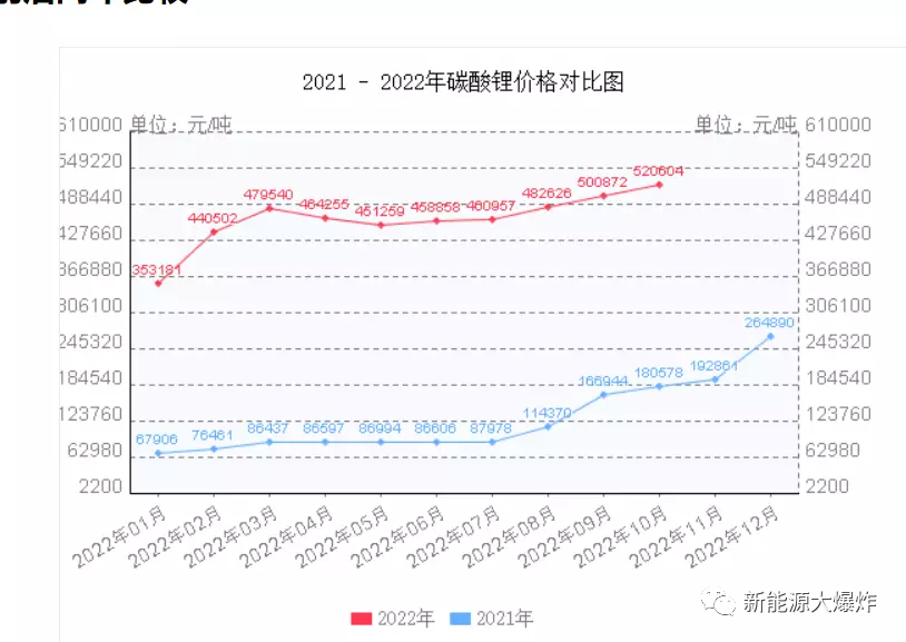 天赐材料业绩拐点在即，底部随时起飞，当之无愧的全球新能源细分龙头