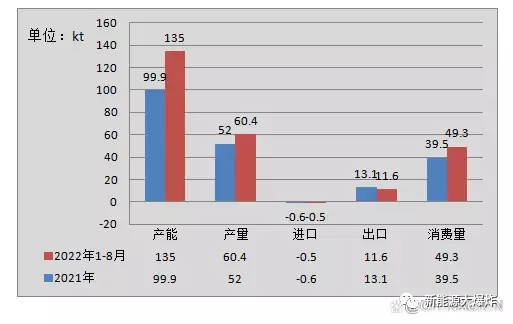 天赐材料业绩拐点在即，底部随时起飞，当之无愧的全球新能源细分龙头