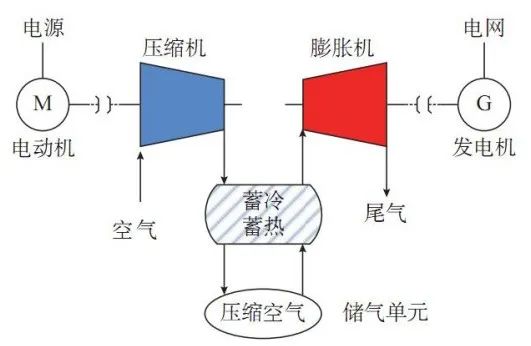 南网电储/宁德时代/比亚迪/河钢股份，谁主“长时储能”沉浮？