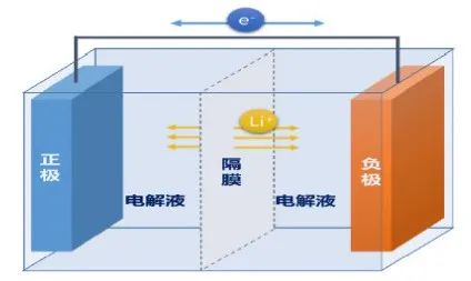 南网电储/宁德时代/比亚迪/河钢股份，谁主“长时储能”沉浮？
