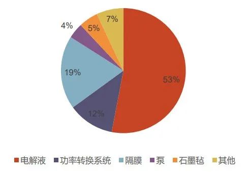 南网电储/宁德时代/比亚迪/河钢股份，谁主“长时储能”沉浮？