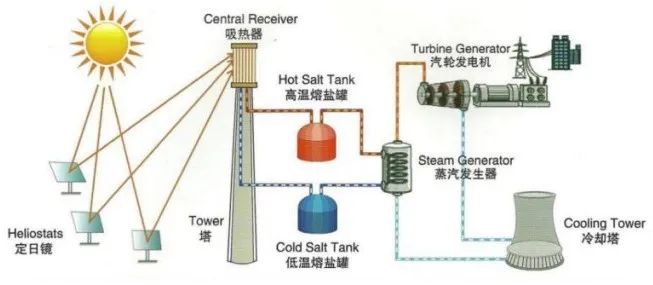 南网电储/宁德时代/比亚迪/河钢股份，谁主“长时储能”沉浮？