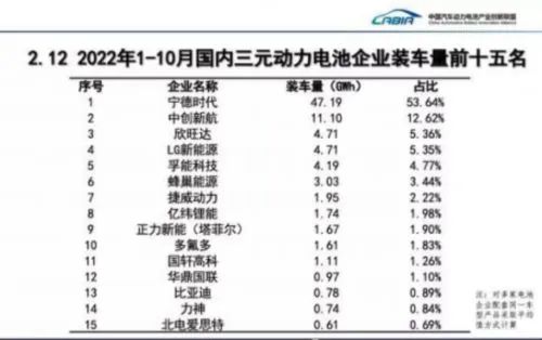 估值600亿！独立4年的蜂巢能源正式冲击科创板