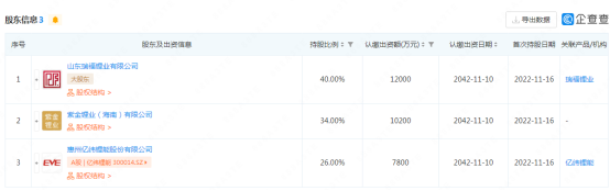 亿纬锂能又成立两家新公司！