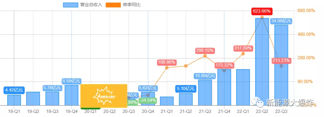 广州国资斥巨资抢筹，独辟蹊径的锂电池新贵，市值不到300亿