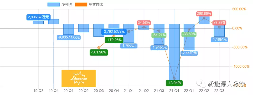 广州国资斥巨资抢筹，独辟蹊径的锂电池新贵，市值不到300亿