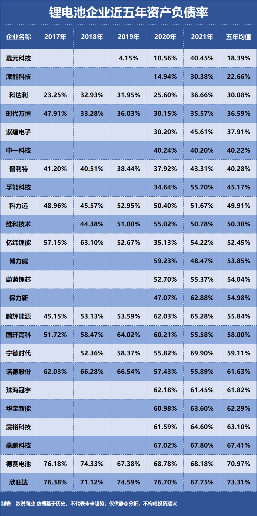 宁德时代、亿纬锂能、国轩高科，谁是偿债能力最强的锂电池企业？