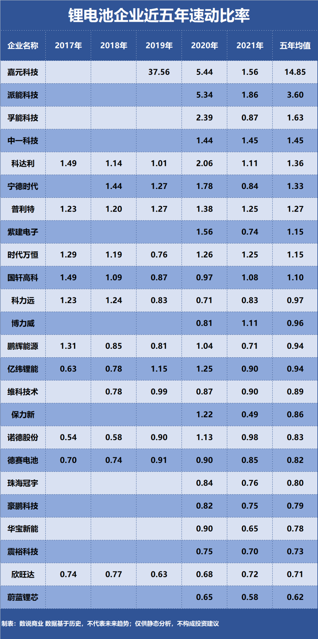 宁德时代、亿纬锂能、国轩高科，谁是偿债能力最强的锂电池企业？