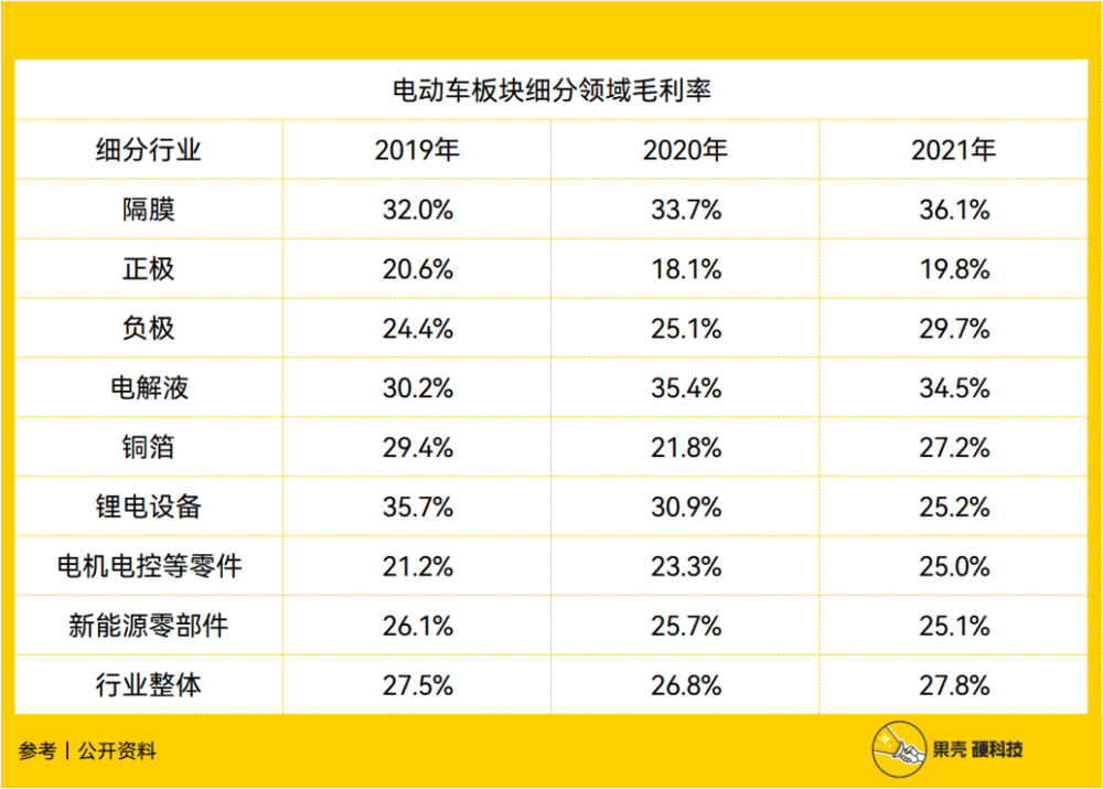 恩捷股份李氏兄弟，会“膜法”的云南首富