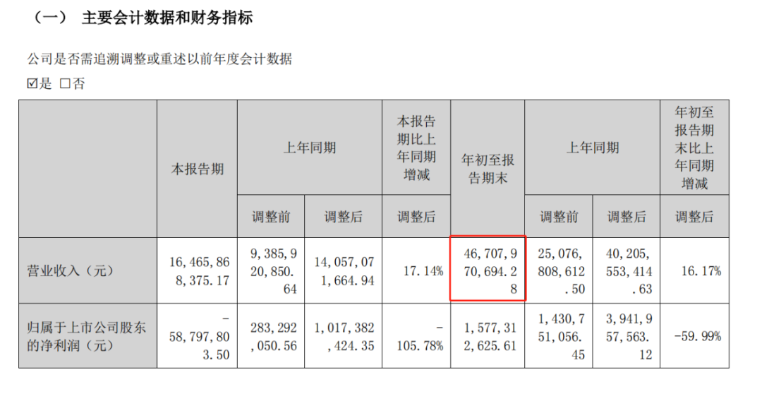 东方盛虹186亿元投建锂电材料项目，完善新能源新材料全产业链