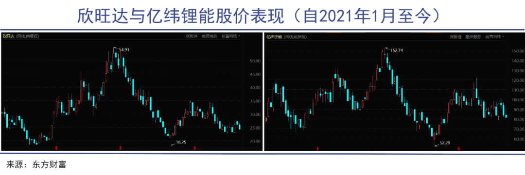 需求萎缩，动力电池难逃产能过剩