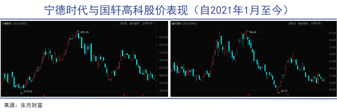 需求萎缩，动力电池难逃产能过剩
