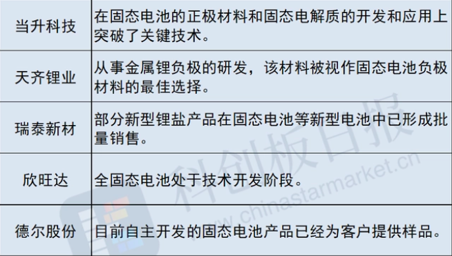 抢占“固态”高点，装车潮改写电池业格局