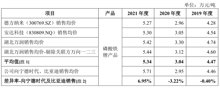 湖南裕能IPO申请获证监会同意注册批复！