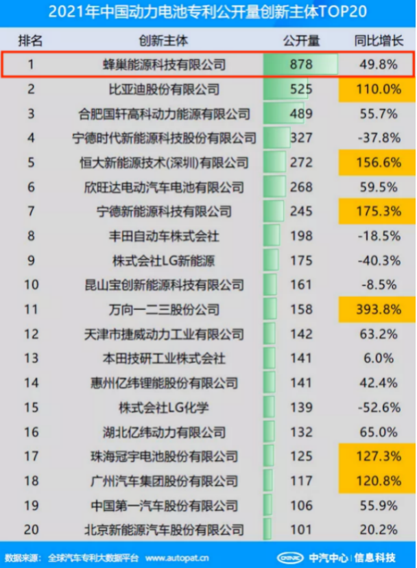 走出长城汽车，蜂巢能源驶入独立发展新坦途