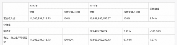 协鑫能科：投机不成反被“蚀”，股价跌回两年前