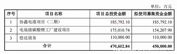 协鑫能科：投机不成反被“蚀”，股价跌回两年前
