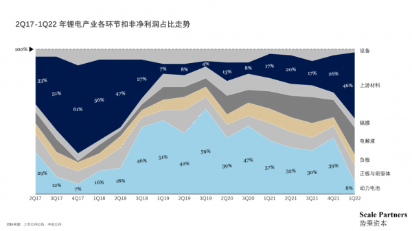 化学电池行业深度报告：缘起，挑战与机遇（下）
