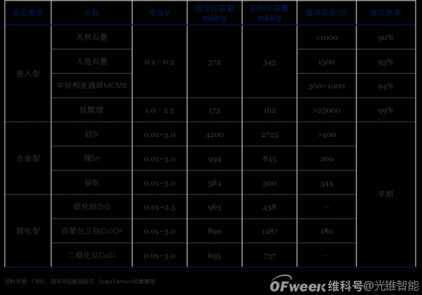 化学电池行业深度报告：缘起，挑战与机遇（中）
