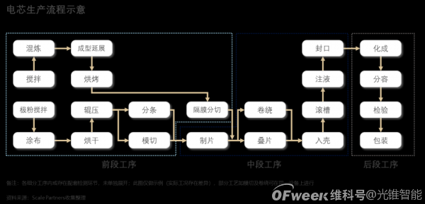 化学电池行业深度报告：缘起，挑战与机遇（中）