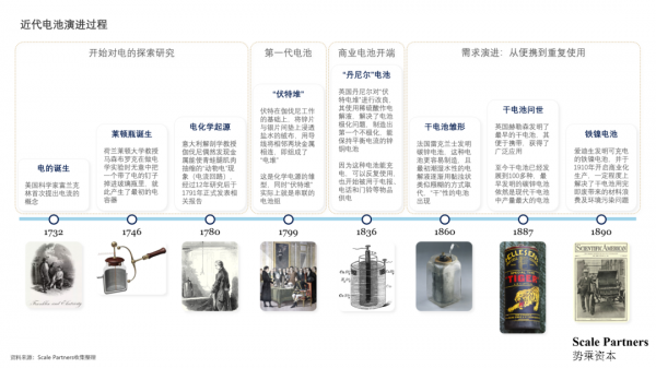 化学电池行业深度报告：缘起，挑战与机遇（上）