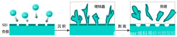 化学电池行业深度报告：缘起，挑战与机遇（上）